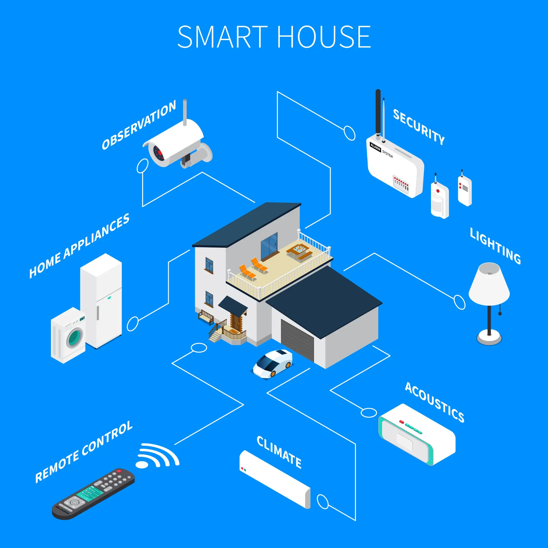 Home Automation and Smart Door Access System India